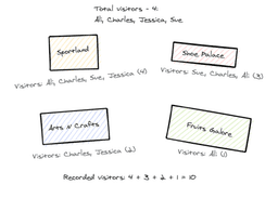 Counting crowds: HyperLogLog in simple terms