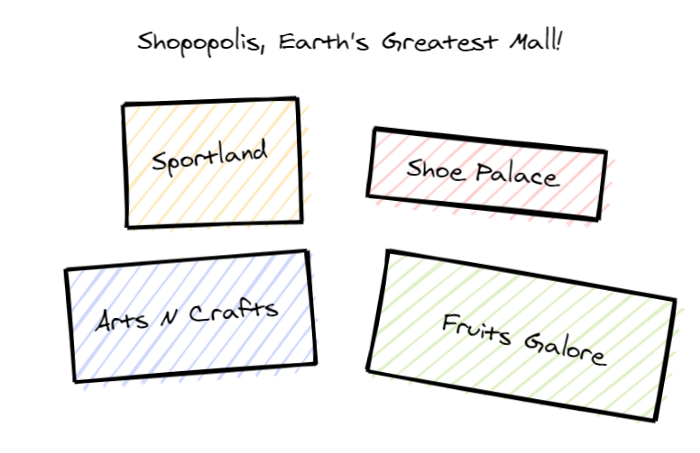 Shopopolis, Earth's Greatest Mall!