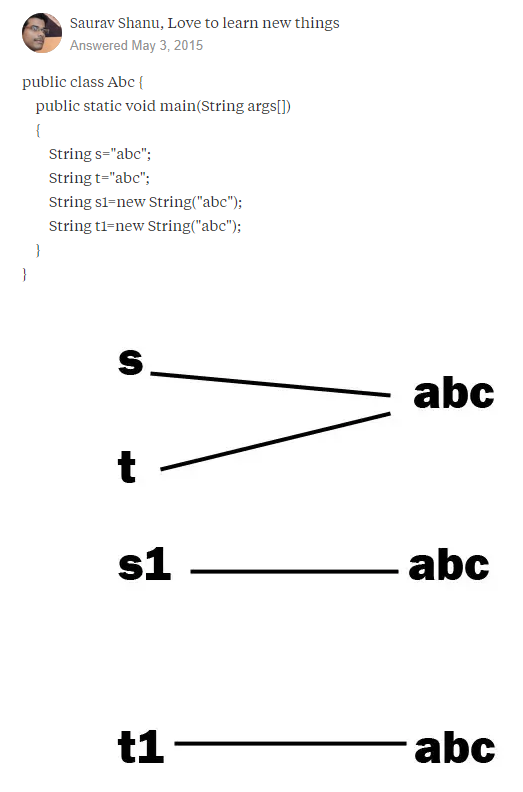 String s = "abc"; String t = "abc"; shows that both s and t point at the same point in memory. But String s1 = new String("abc") points to its own area in memory.